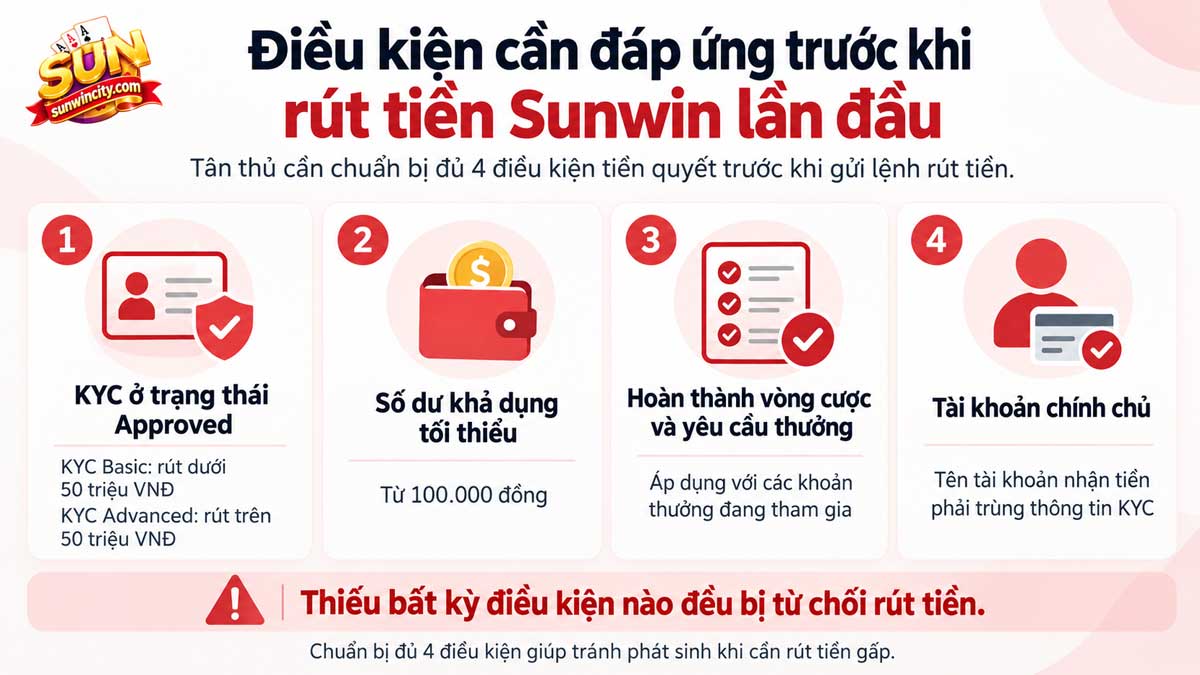 4 điều kiện cần đáp ứng trước khi thực hiện rút tiền sunwin